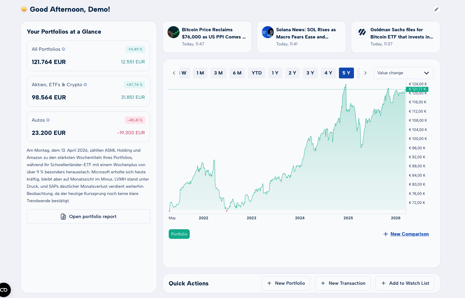 MoneyPeak dashboard with all widgets