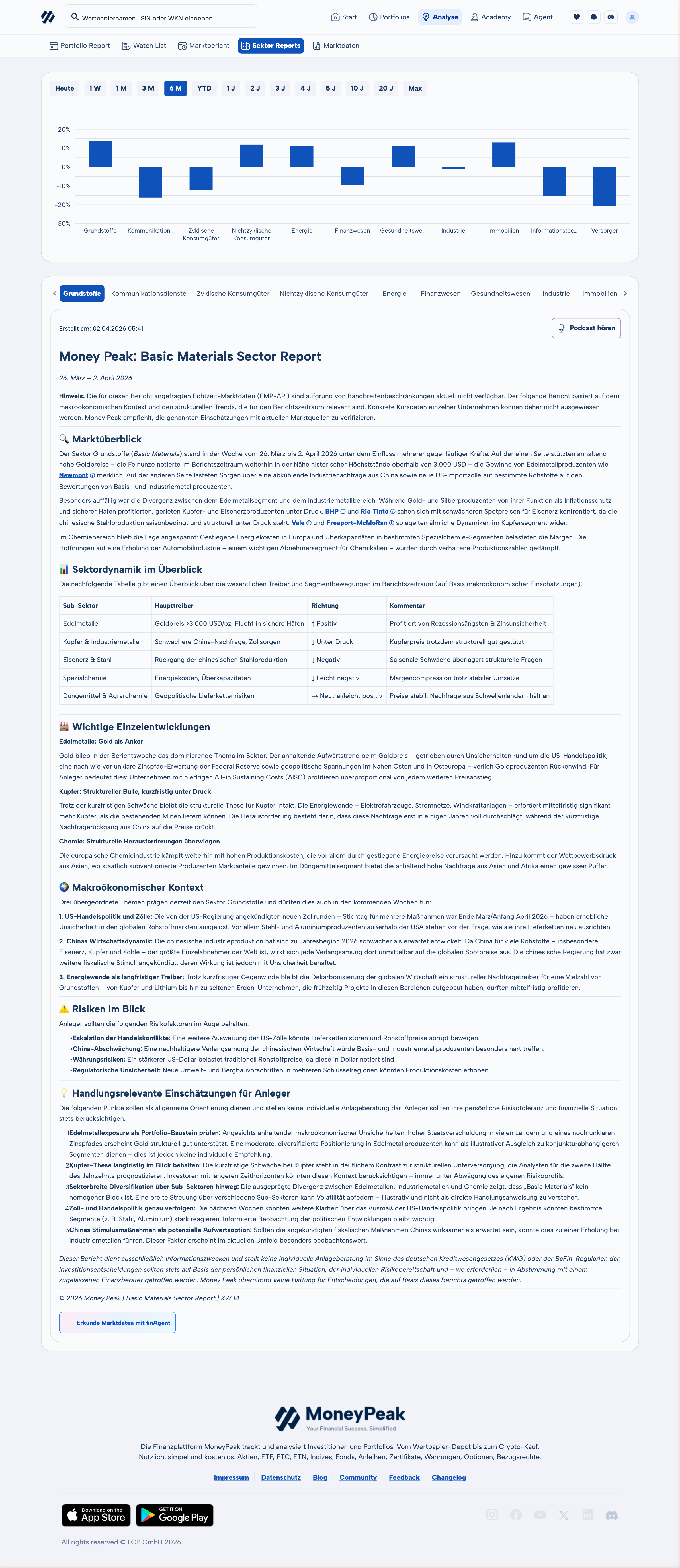 Wöchentliche Sektor-Reports mit Balkendiagramm aller 11 GICS-Sektoren in MoneyPeak