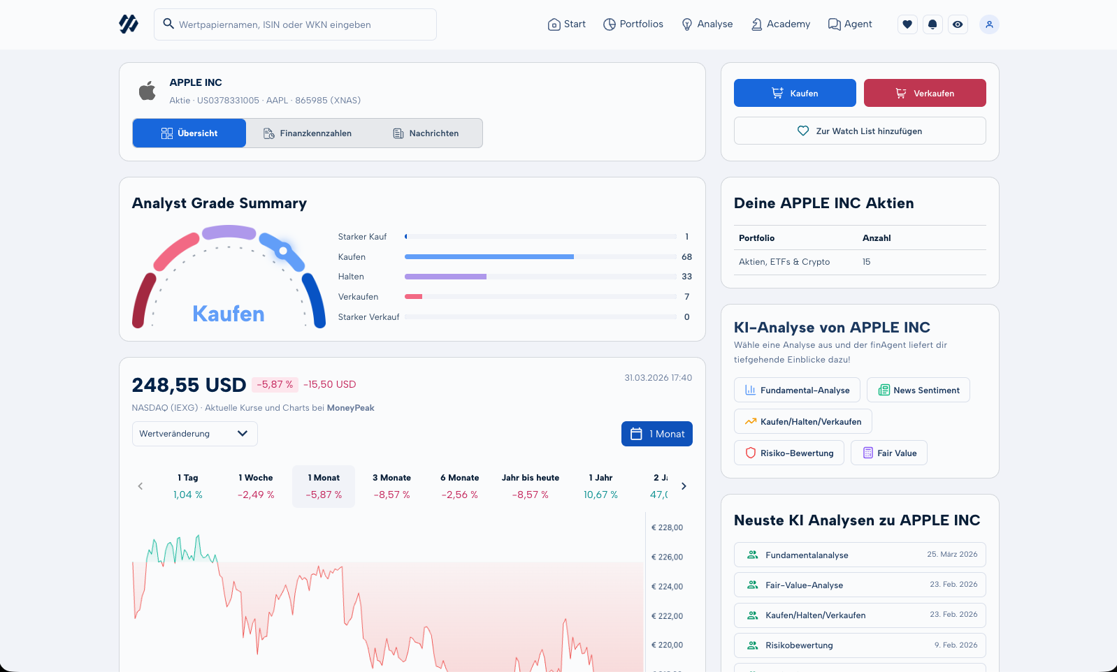 Wertpapier-Detailseite mit Kursdaten und KI-Analyse in MoneyPeak